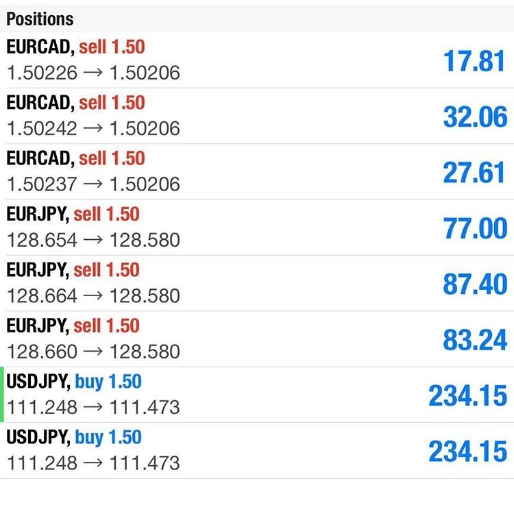 Forex Trading Signals Free Month Trial Learn To Trade Forex - 